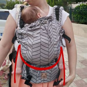Σωστή θέση σε μάρσιπο για τα ισχία